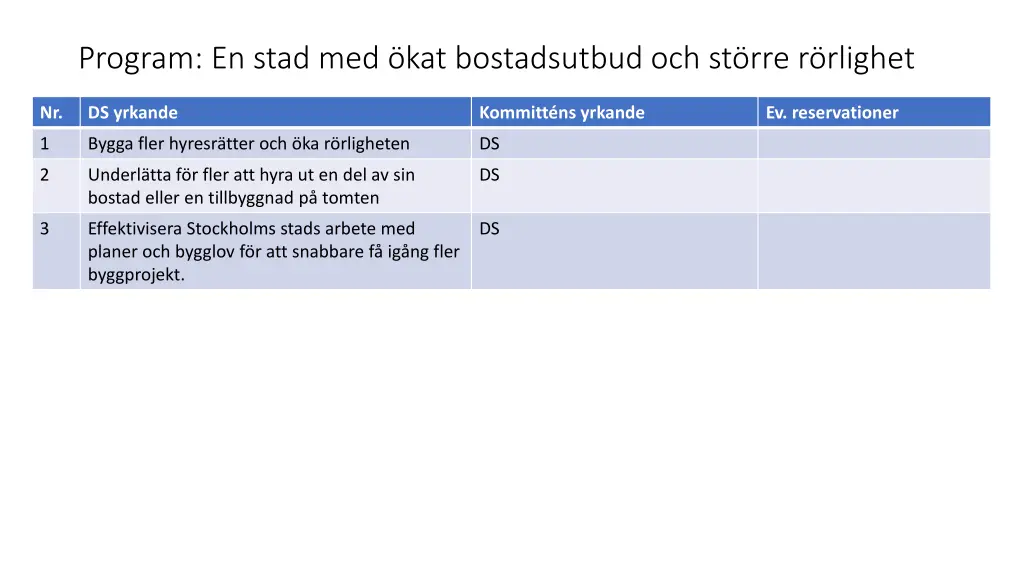 program en stad med kat bostadsutbud