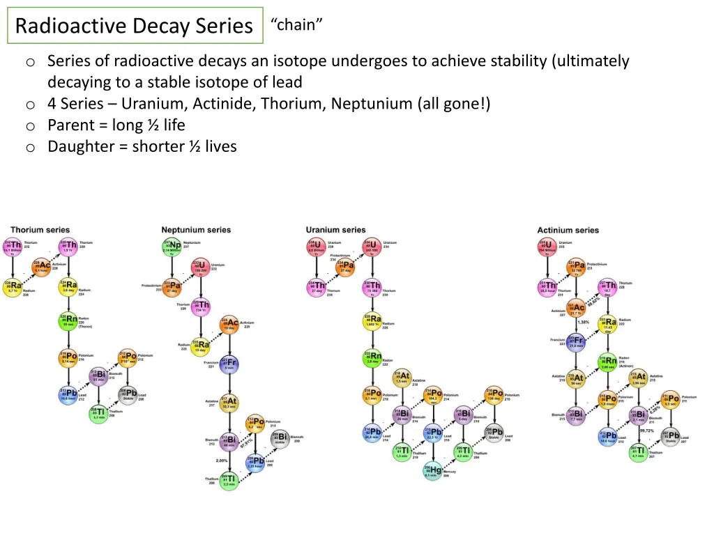 radioactive decay series