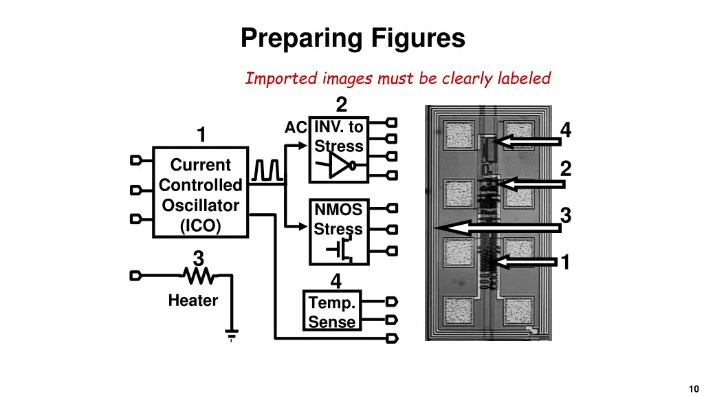 preparing figures 1