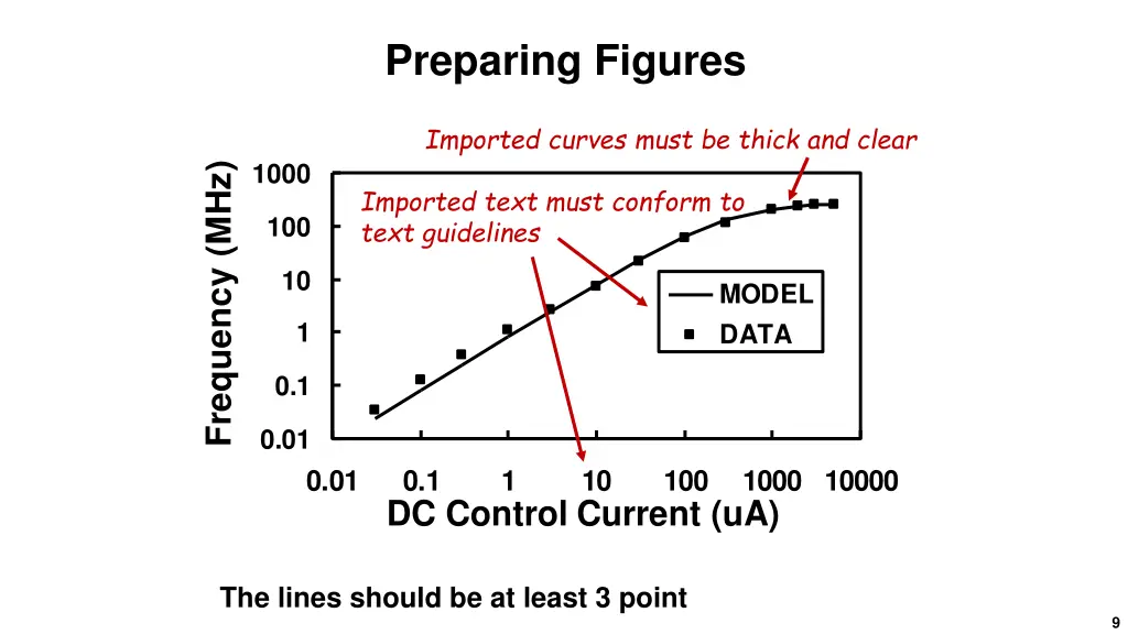 preparing figures
