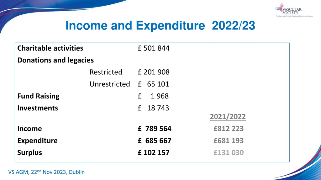 income and expenditure 2022 23
