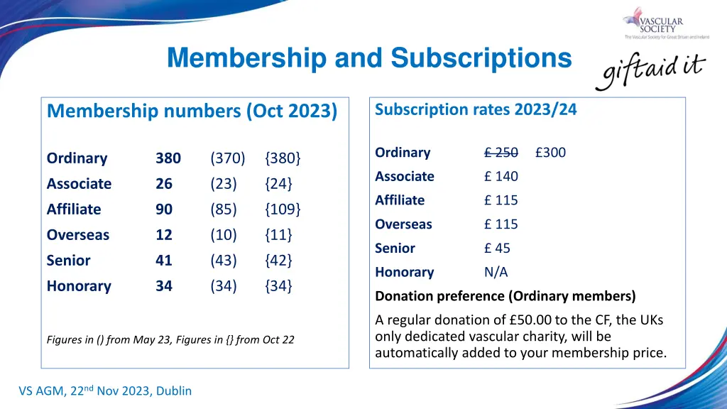 membership and subscriptions
