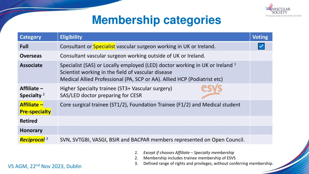 membership categories