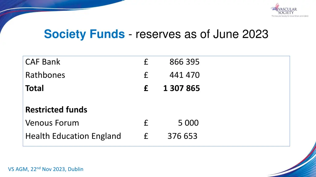 society funds reserves as of june 2023