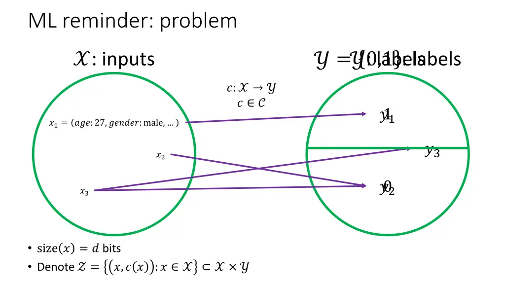 ml reminder problem