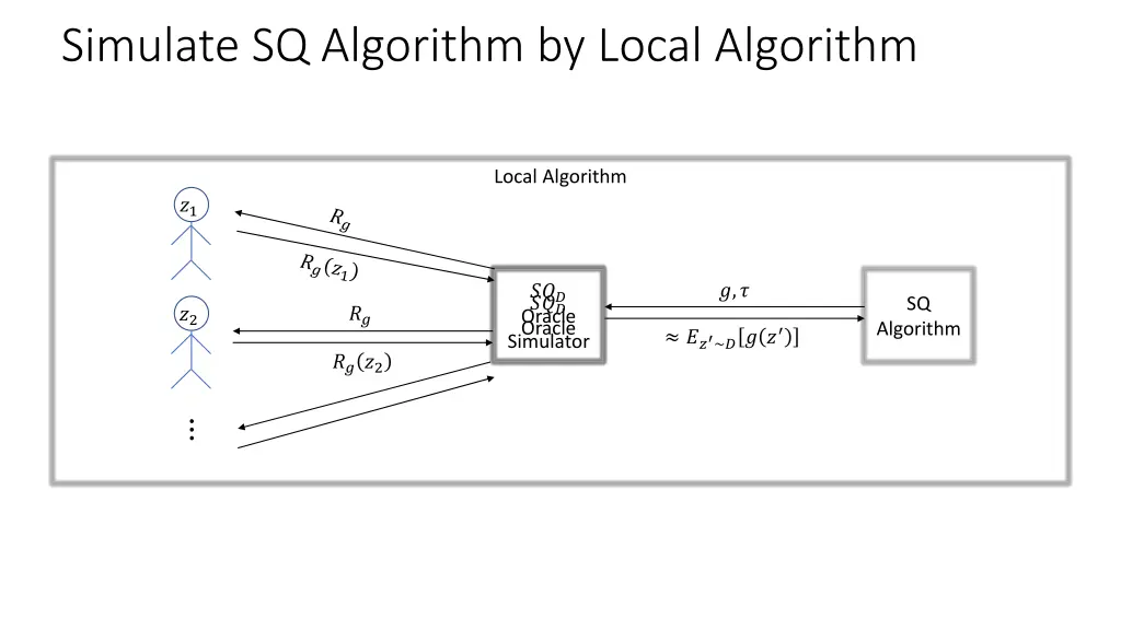 simulate sq algorithm by local algorithm