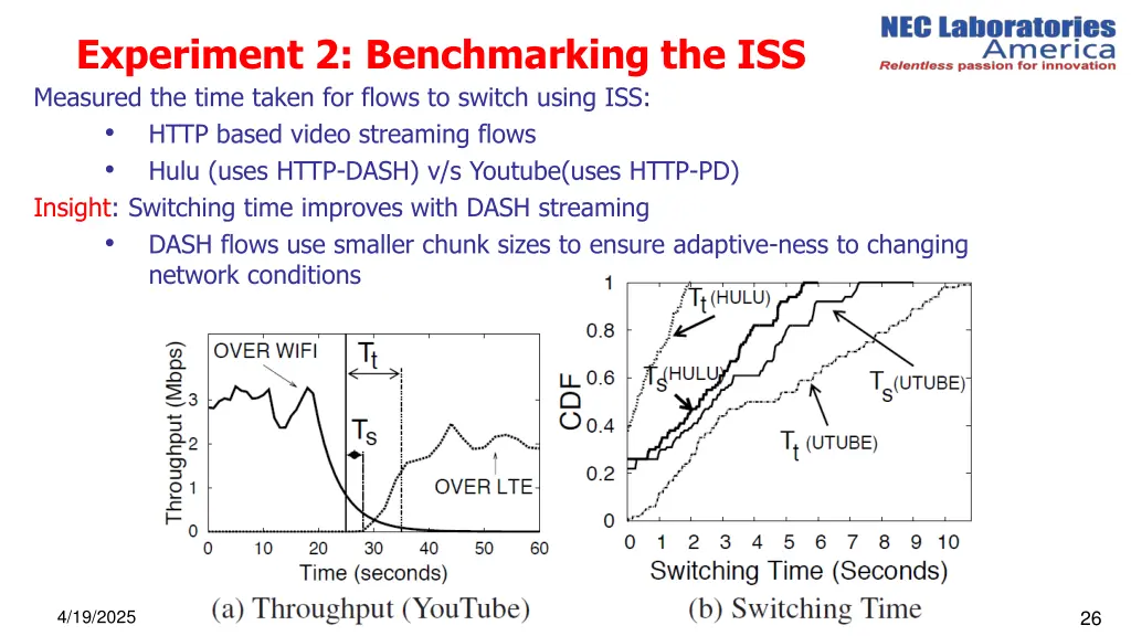 experiment 2 benchmarking the iss measured