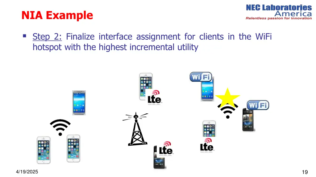 nia example 1