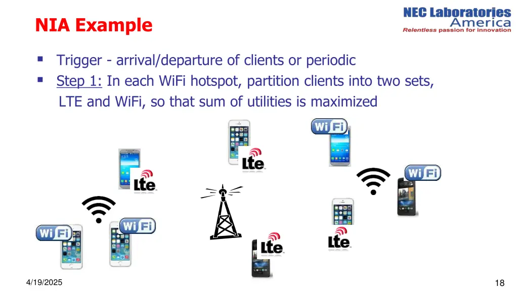 nia example