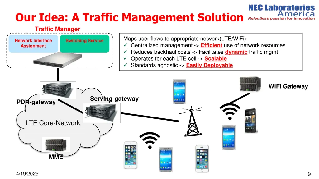 our idea a traffic management solution traffic