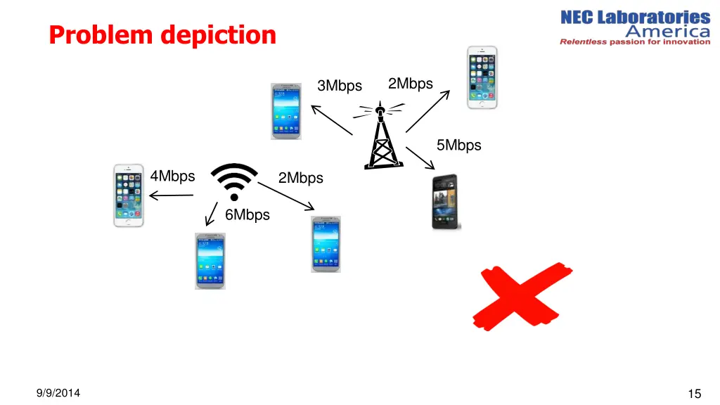 problem depiction 1