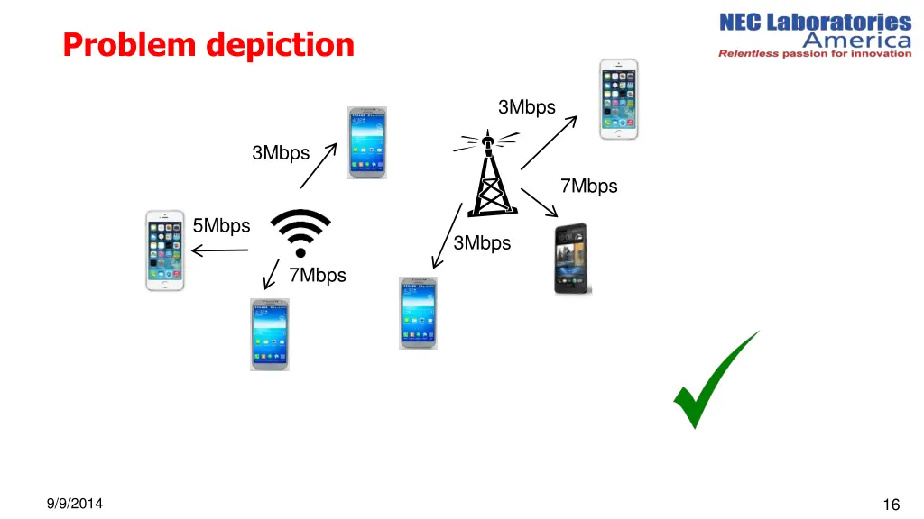 problem depiction 2