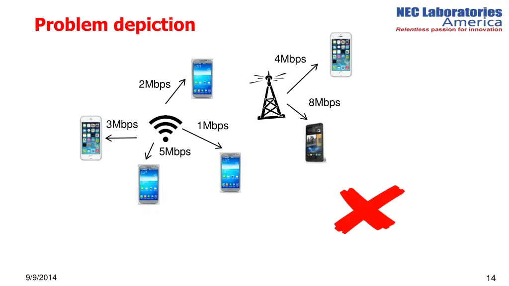 problem depiction