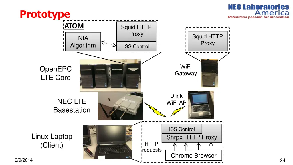 prototype