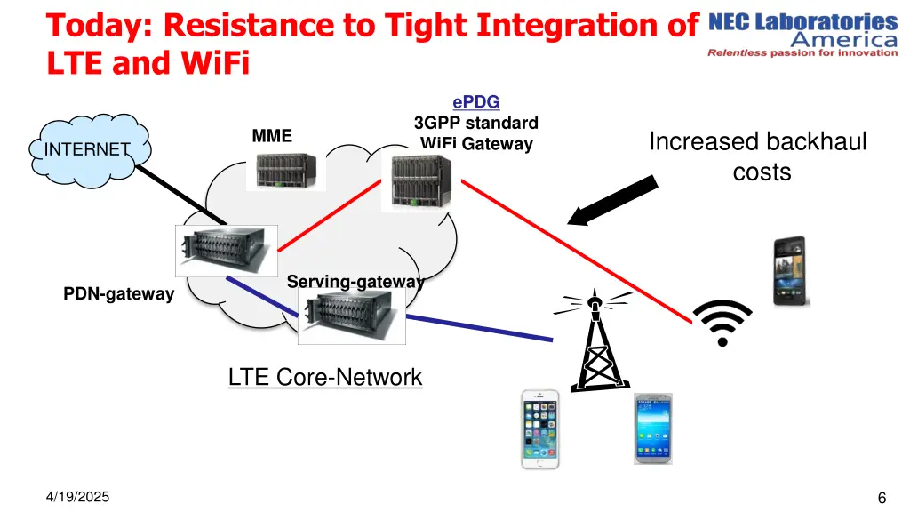 today resistance to tight integration