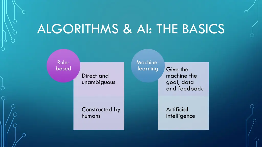 algorithms ai the basics