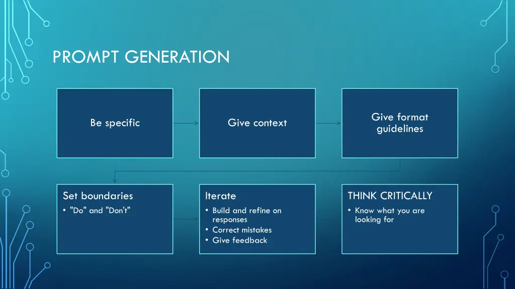 prompt generation