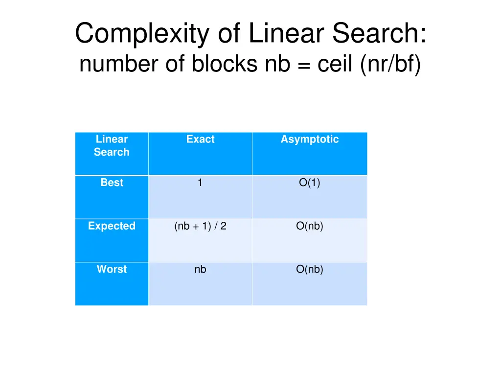 complexity of linear search number of blocks