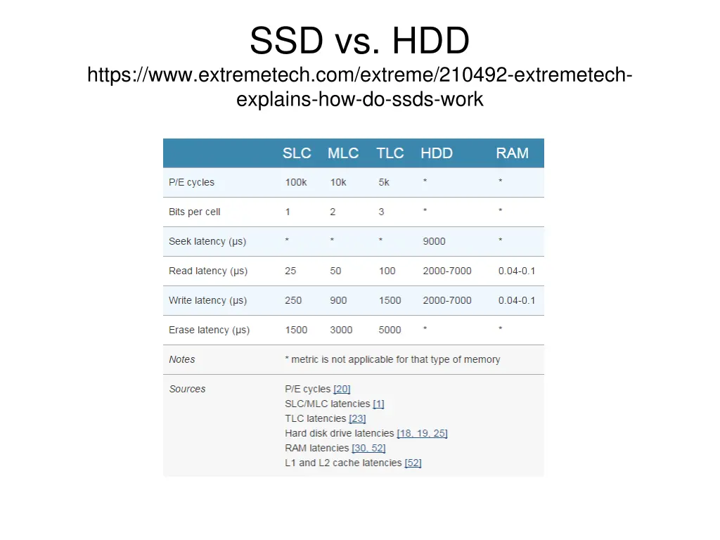 ssd vs hdd