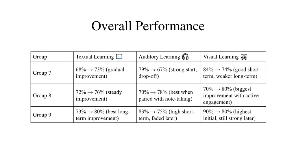 overall performance