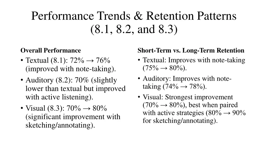 performance trends retention patterns 1