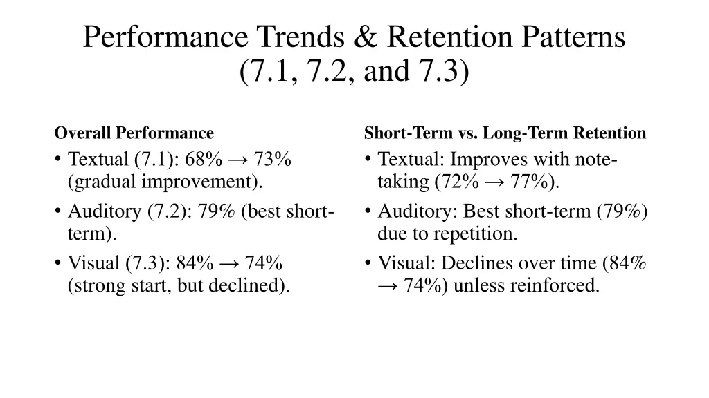 performance trends retention patterns