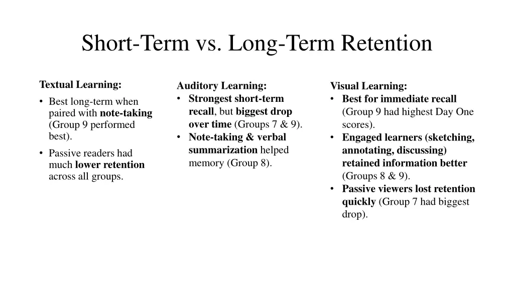 short term vs long term retention