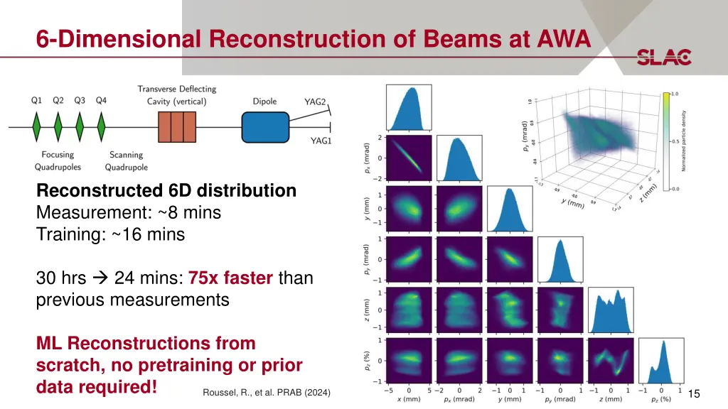 6 dimensional reconstruction of beams at awa