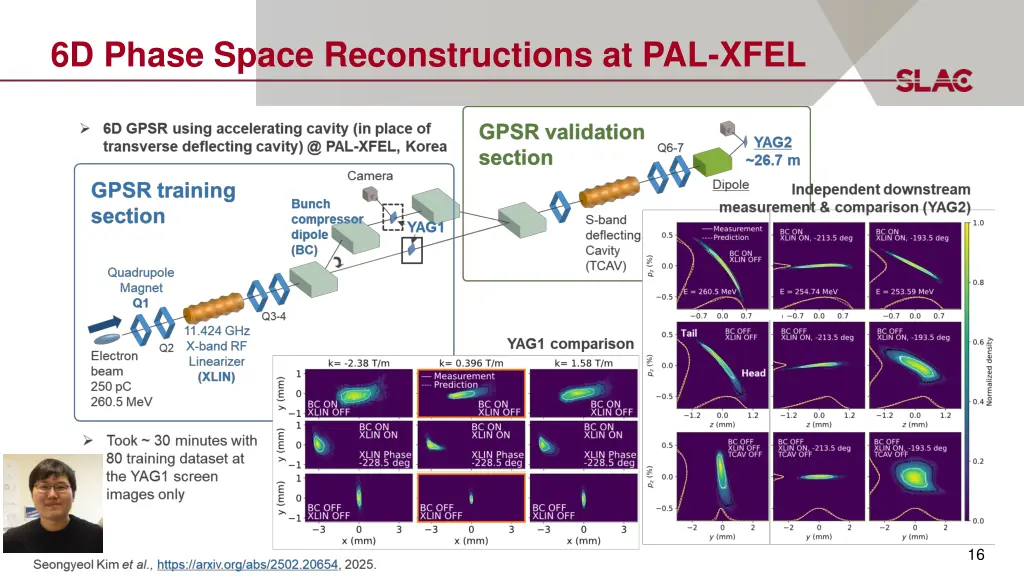 6d phase space reconstructions at pal xfel