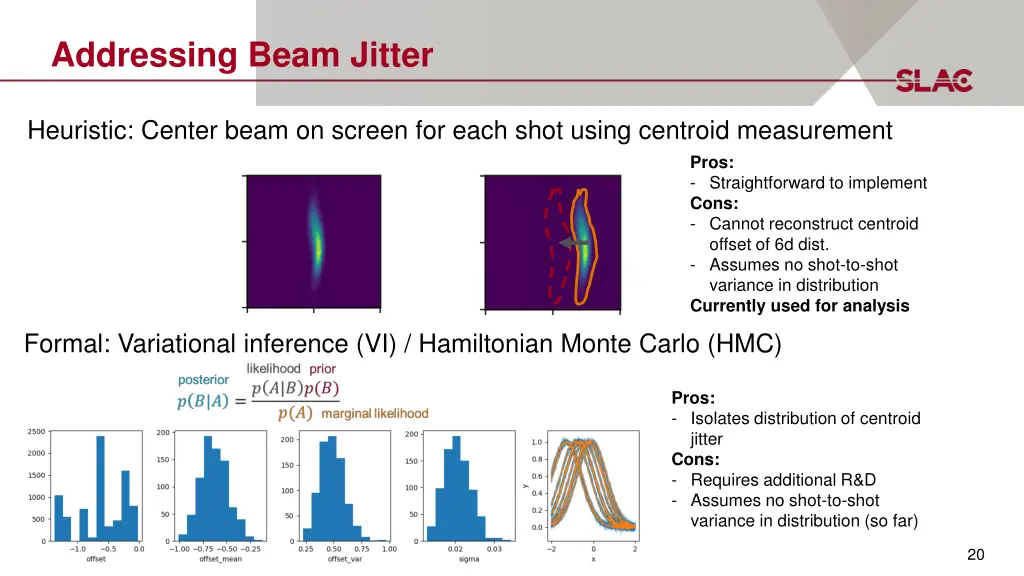 addressing beam jitter