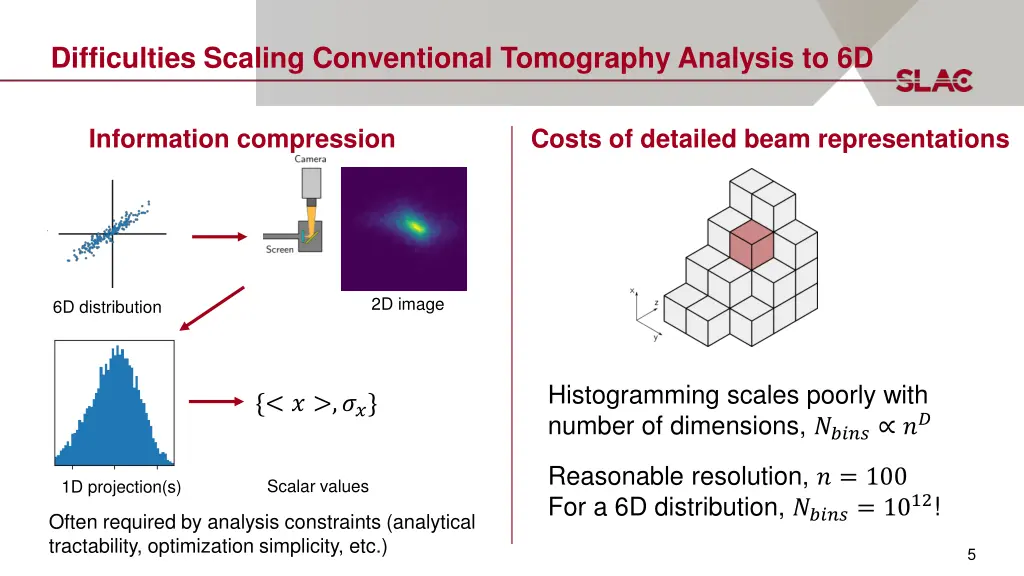 difficulties scaling conventional tomography
