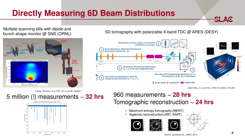 directly measuring 6d beam distributions