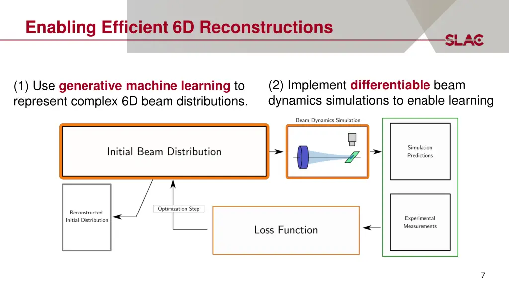 enabling efficient 6d reconstructions