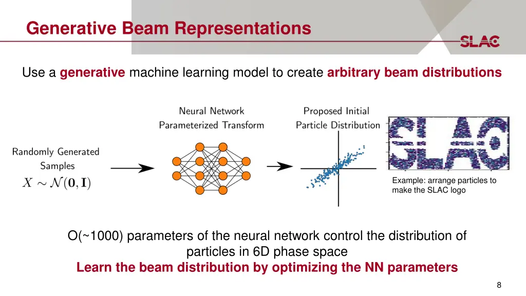generative beam representations