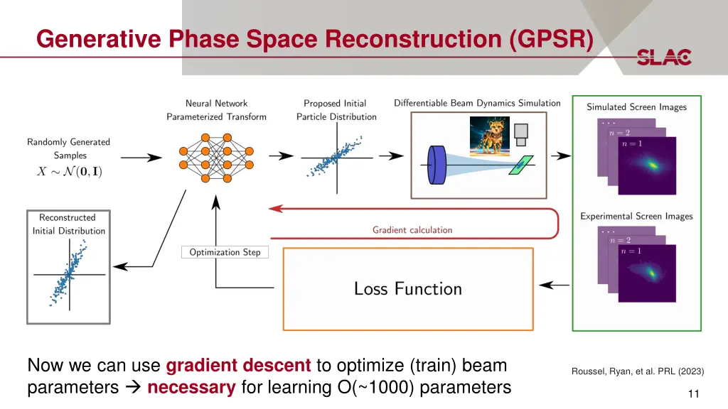 generative phase space reconstruction gpsr