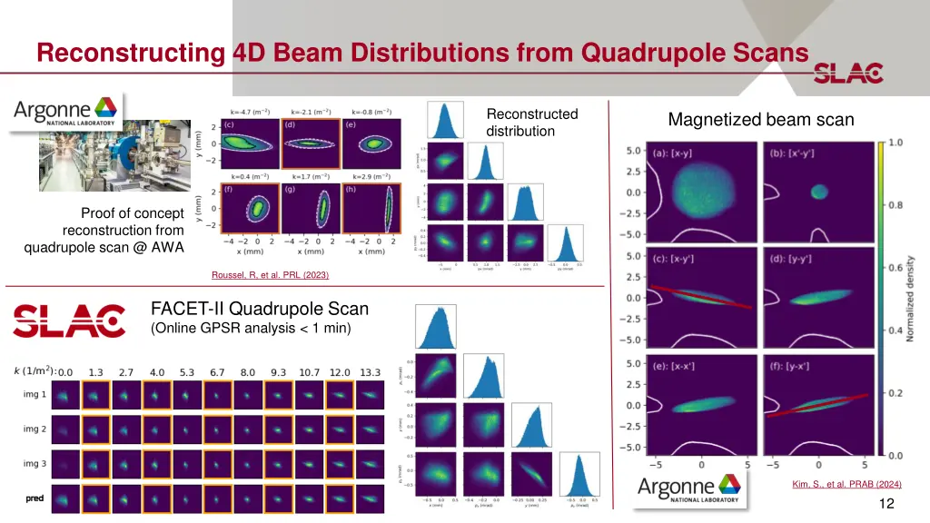 reconstructing 4d beam distributions from
