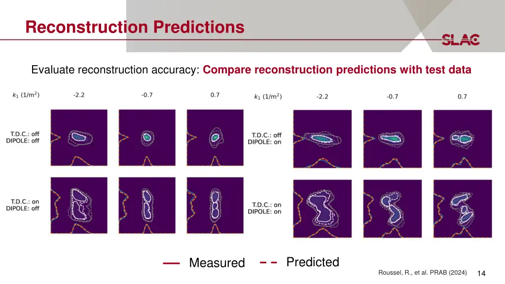 reconstruction predictions