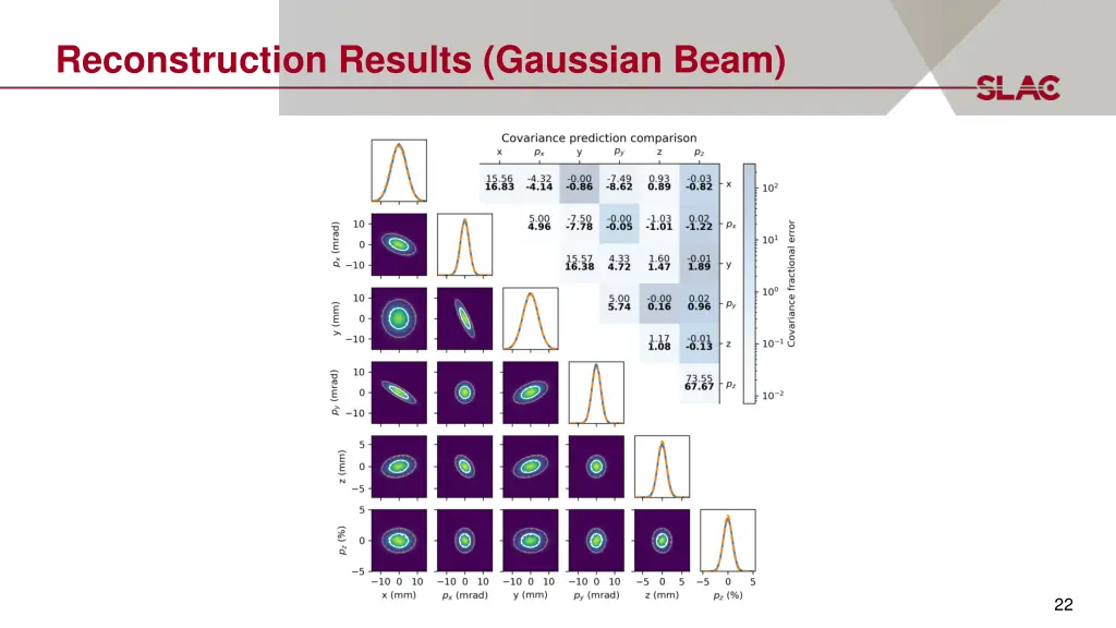reconstruction results gaussian beam
