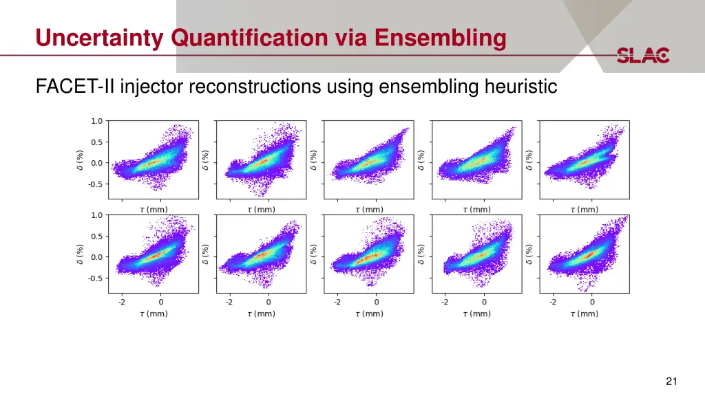 uncertainty quantification via ensembling