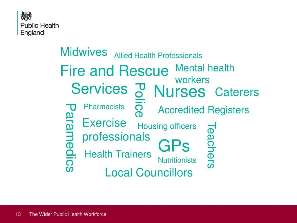 midwives