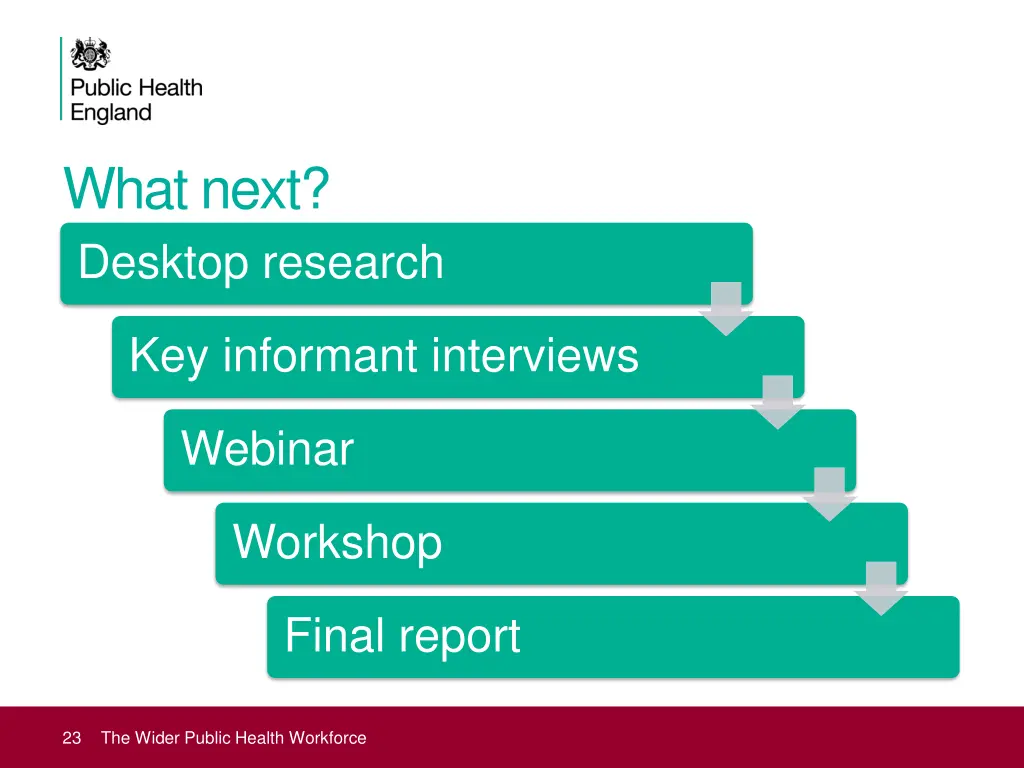 what next desktop research