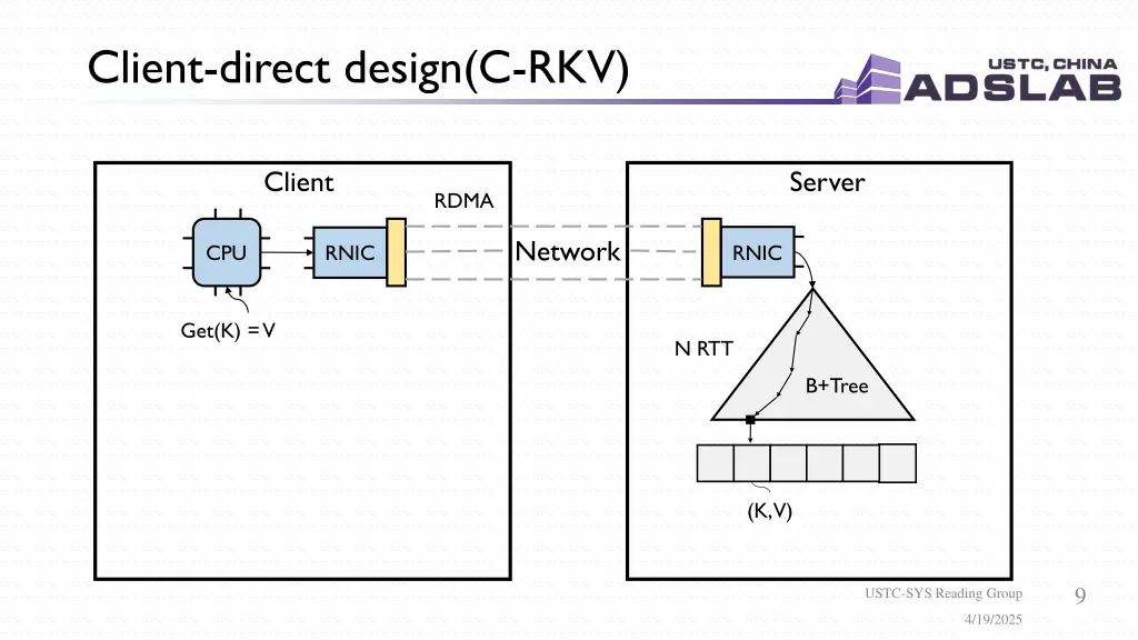 client direct design c rkv
