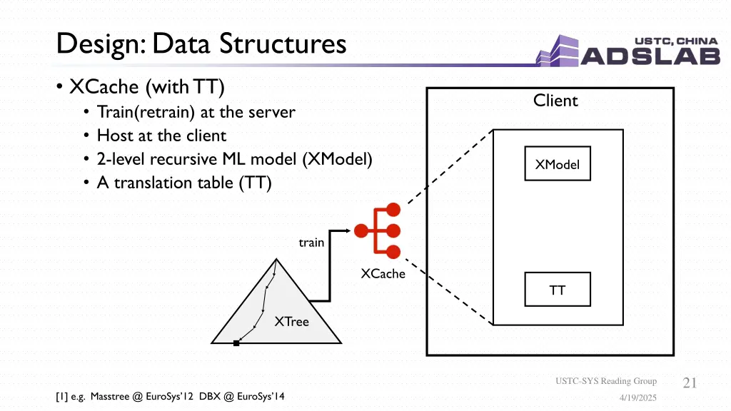 design data structures 1