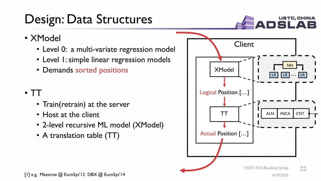 design data structures 2