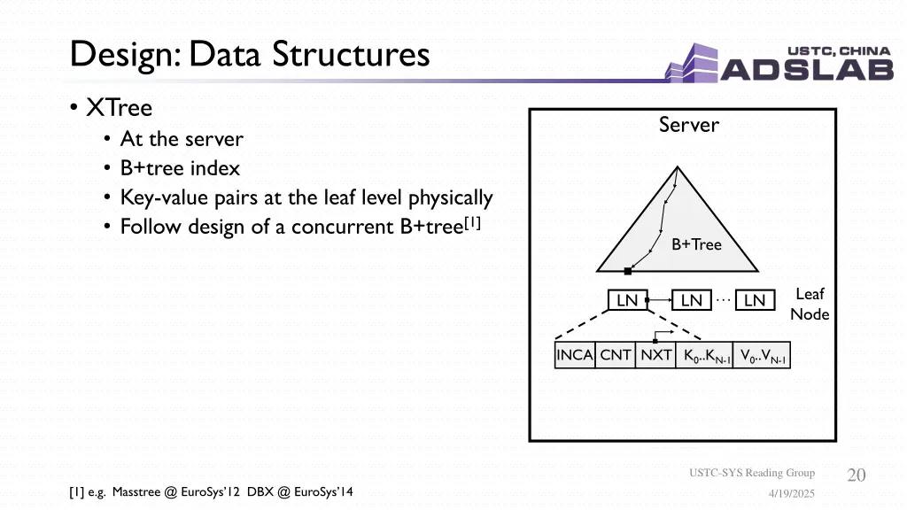 design data structures