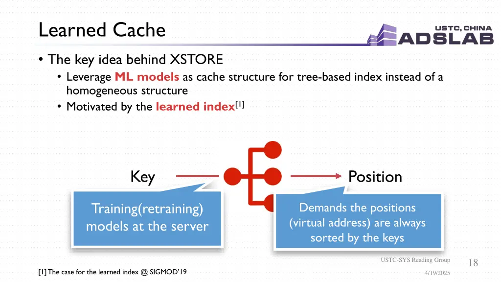 learned cache