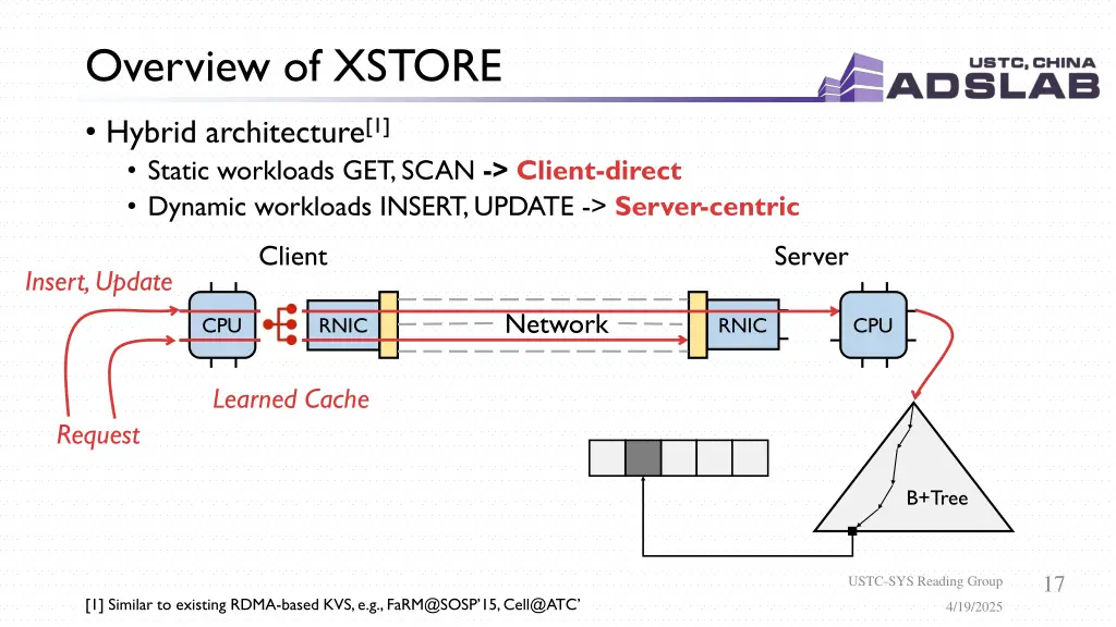 overview of xstore