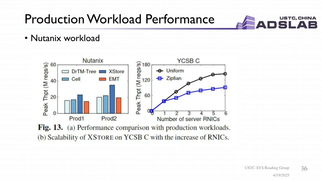production workload performance