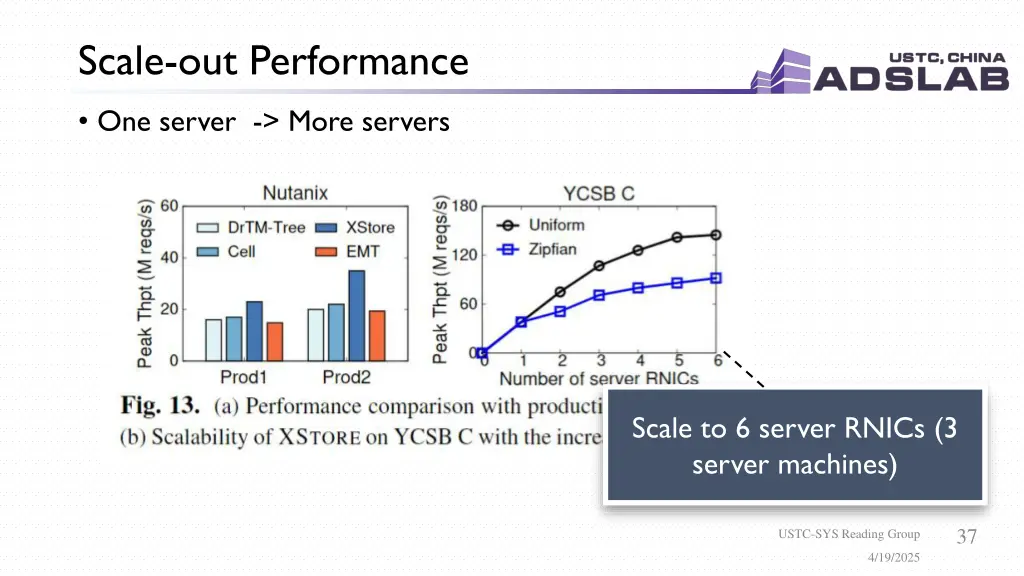 scale out performance