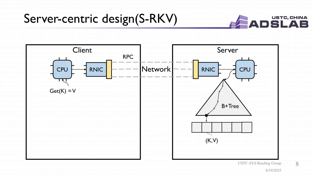server centric design s rkv